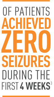 Statistic Icon for Patients Achieving Zero Seizures in First 4 Weeks